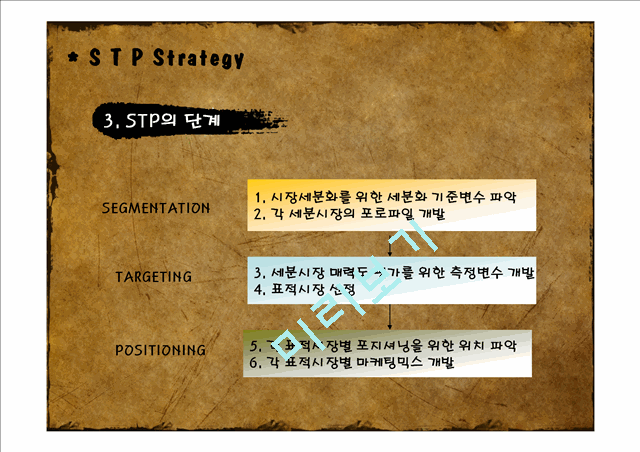 ★★★[STP] STP전략에 관하여, STP 의 상세 설명, STP분석사례★★★   (5 )
